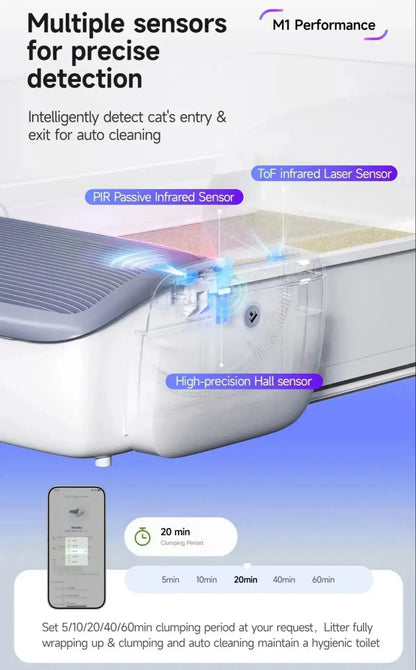 Intelligent Cat Litter Box Automatic Self-cleaning Cat Bedpans Scooping Open Semi-enclosed Cats Toilet Oversized Pet Supplies